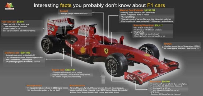16 Amazing Facts About Formula 1 - F1 Formula 1 Magazine
