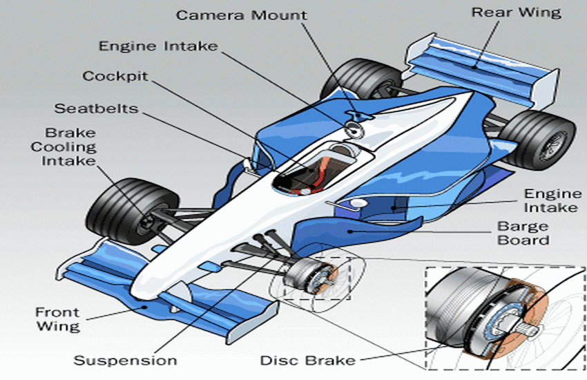 How Formula One Works Engine Transmission Aerodynamics